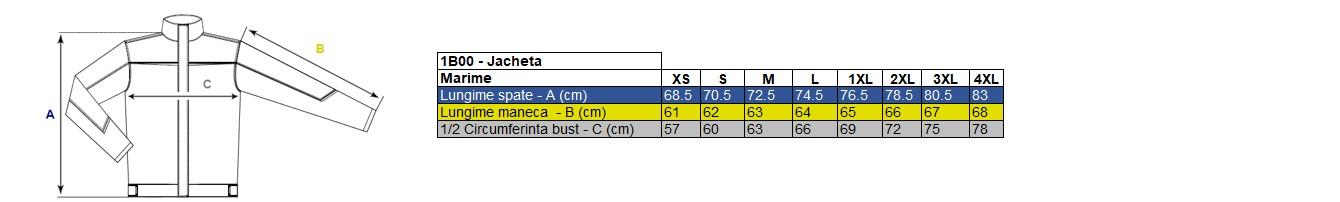 Corespondență mărimi