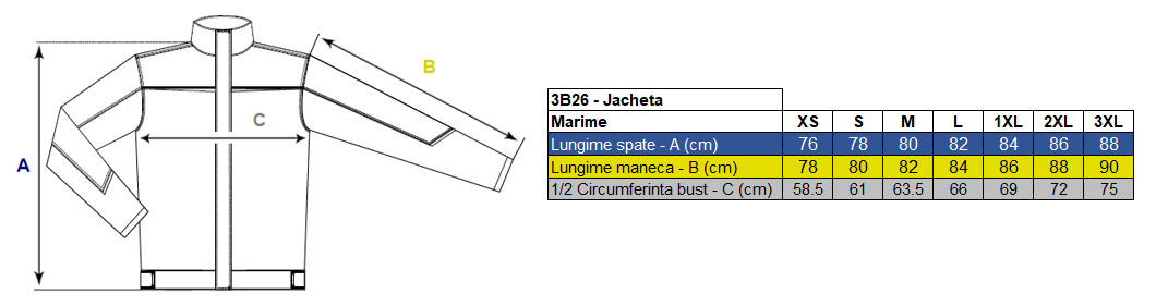 Corespondență mărimi