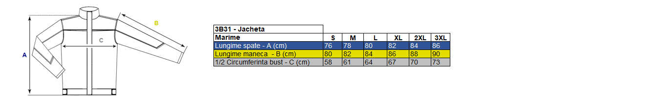 Corespondență mărimi