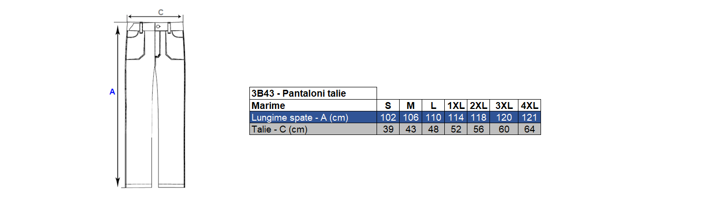 Corespondență mărimi