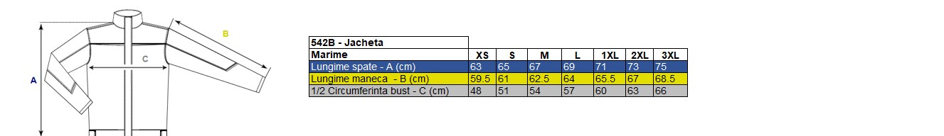 Corespondență mărimi