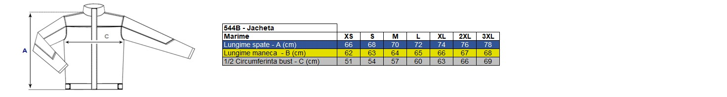 Corespondență mărimi