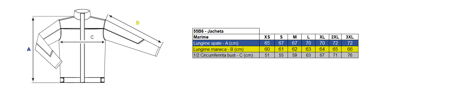 Corespondență mărimi