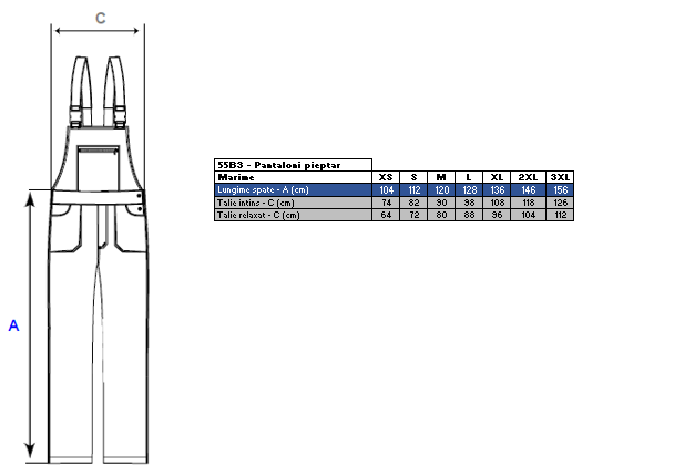 Corespondență mărimi