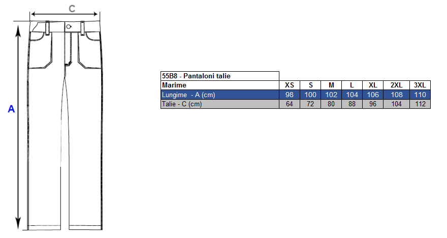 Corespondență mărimi