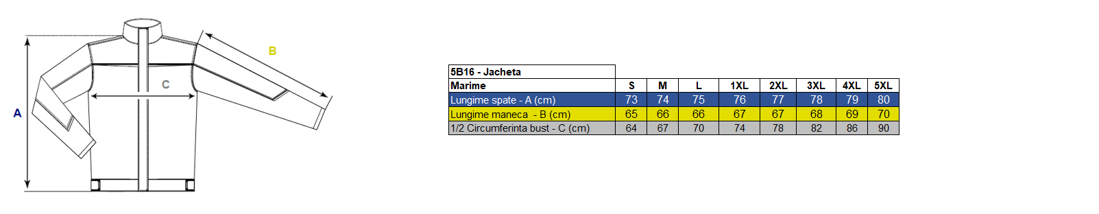 Corespondență mărimi