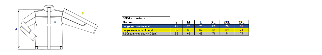 Corespondență mărimi