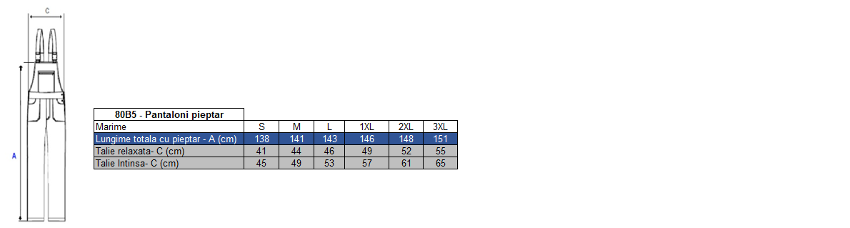 Corespondență mărimi
