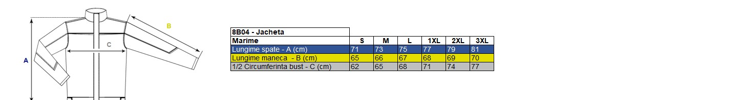 Corespondență mărimi