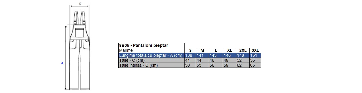 Corespondență mărimi