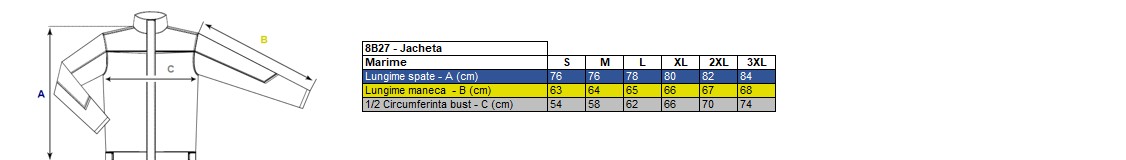 Corespondență mărimi