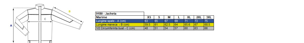 Corespondență mărimi
