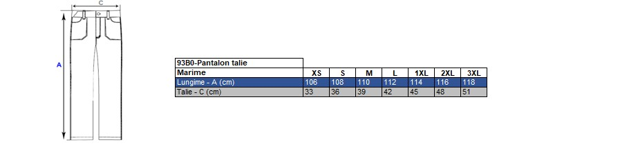 Corespondență mărimi