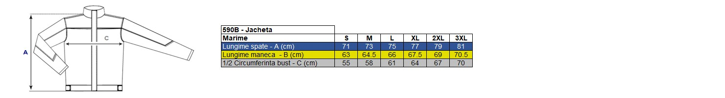 Corespondență mărimi