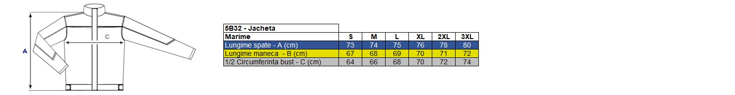 Corespondență mărimi