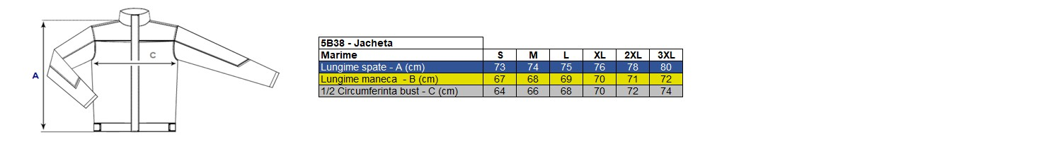 Corespondență mărimi